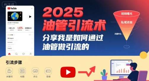 2025油管引流终极指南：轻松获取精准流量的秘密技巧-微七七网-是一个专注于全域获客|流量矩阵化打法的团队！