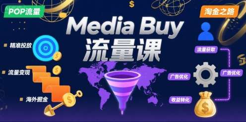 从零掌握MEDIA BUY POP流量，开启海外高收益投放之路-微七七网-是一个专注于全域获客|流量矩阵化打法的团队！