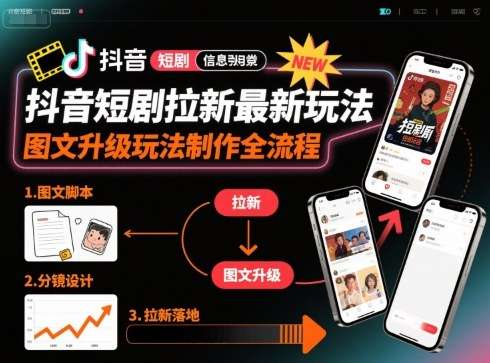 2025抖音短剧拉新图文升级玩法：0粉新手3分钟搞定7秒卡特效图文，单日引流破万实操教程-微七七网-是一个专注于全域获客|流量矩阵化打法的团队！