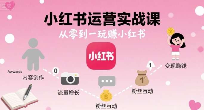 小红书运营实战训练营：0基础30天打造高变现账号，附爆款内容模板与SEO优化指南【2025新版】-微七七网-是一个专注于全域获客|流量矩阵化打法的团队！