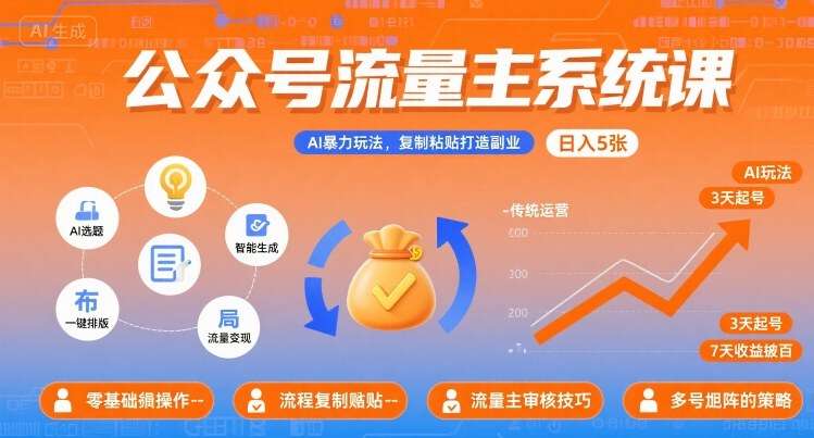 公众号流量主AI暴力变现实战：复制粘贴副业项目，日入5张+（附详细指令工具包）-微七七网-是一个专注于全域获客|流量矩阵化打法的团队！