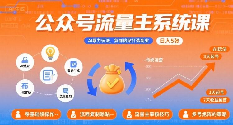 公众号流量主AI暴力玩法系统课：复制粘贴副业实战，日入500+【附工具指令全解析】-微七七网-是一个专注于全域获客|流量矩阵化打法的团队！