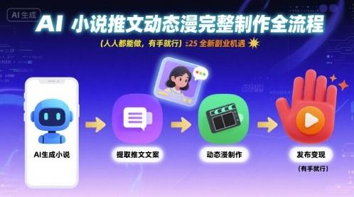 AI小说推文动态漫零基础制作全流程：轻松上手副业赚钱，新手必备完整指南-微七七网-是一个专注于全域获客|流量矩阵化打法的团队！