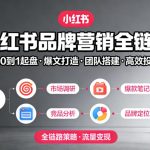 小红书品牌营销实战指南：从0-1起盘策略、爆文创作、团队构建到精准投放全解析-微七七网-是一个专注于全域获客|流量矩阵化打法的团队！