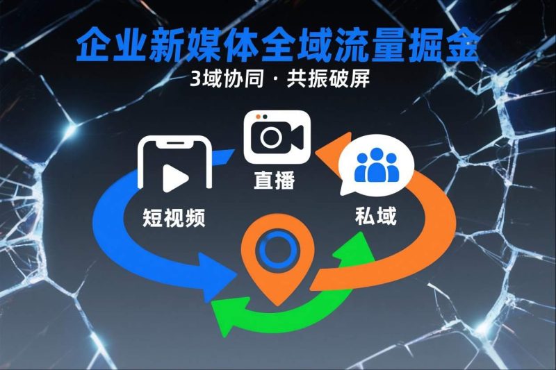 短视频全域商业模式：三步打通直播私域与地域流量，引爆企业新媒体掘金闭环-微七七网-是一个专注于全域获客|流量矩阵化打法的团队！