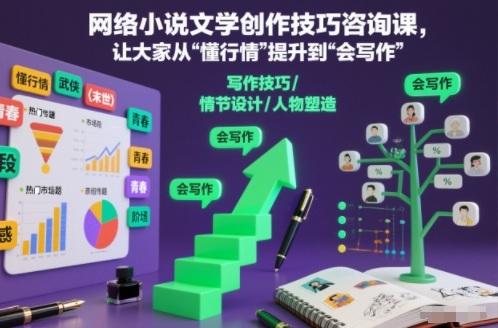 网络小说文学创作技巧实战提升课：从懂行情到会写作的进阶秘籍-微七七网-是一个专注于全域获客|流量矩阵化打法的团队！