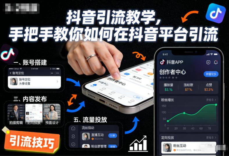 抖音引流实操秘籍：3步手把手教学，快速掌握平台引流核心技巧-微七七网-是一个专注于全域获客|流量矩阵化打法的团队！