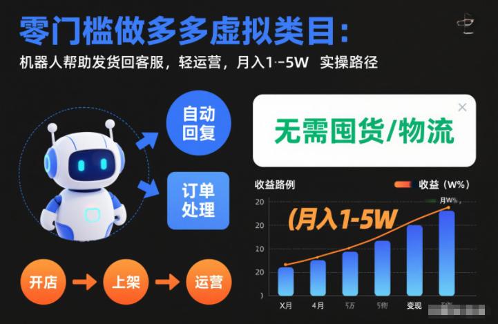 拼多多虚拟类目零门槛实操：机器人自动发货客服，轻运营月入1-5W全路径揭秘-微七七网-是一个专注于全域获客|流量矩阵化打法的团队！
