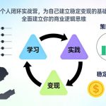 个人闭环实战营：三步打造稳定变现体系，彻底重塑你的商业逻辑思维-微七七网-是一个专注于全域获客|流量矩阵化打法的团队！