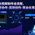 AI商业视频制作全流程实战：多软件协作高效创作与商业化落地终极指南-微七七网-是一个专注于全域获客|流量矩阵化打法的团队！