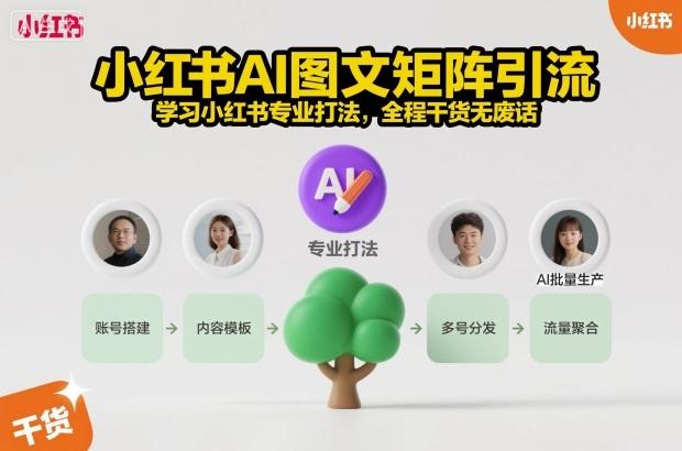 小红书AI图文矩阵引流实战秘籍：专业打法全解析，干货教程提升转化率-微七七网-是一个专注于全域获客|流量矩阵化打法的团队！