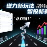 快手磁力智投从0到1投放攻略：揭秘新赛道实操指南，掌握智投新玩法-微七七网-是一个专注于全域获客|流量矩阵化打法的团队！