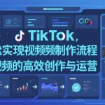 TIKTOK中视频制作全流程解析：高效创作与运营实战技巧，轻松实现爆款内容-微七七网-是一个专注于全域获客|流量矩阵化打法的团队！