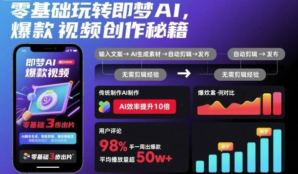 即梦AI零基础速成：爆款视频创作独家秘籍与实操攻略-微七七网-是一个专注于全域获客|流量矩阵化打法的团队！