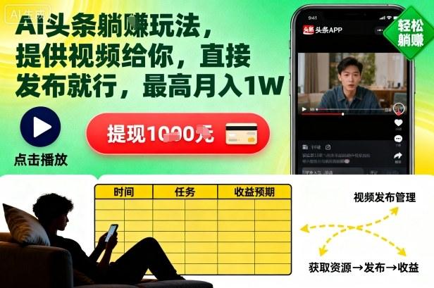 AI头条躺赚玩法终极揭秘：附送原创视频素材，直接发布轻松月入过万！-微七七网-是一个专注于全域获客|流量矩阵化打法的团队！