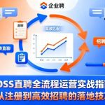 BOSS直聘运营全流程实战解析：从注册到高效招聘的终极落地技巧大全-微七七网-是一个专注于全域获客|流量矩阵化打法的团队！